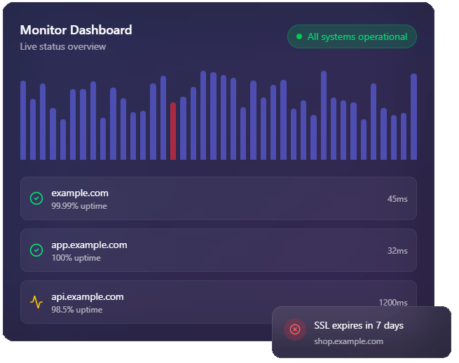 WebWachter Dashboard